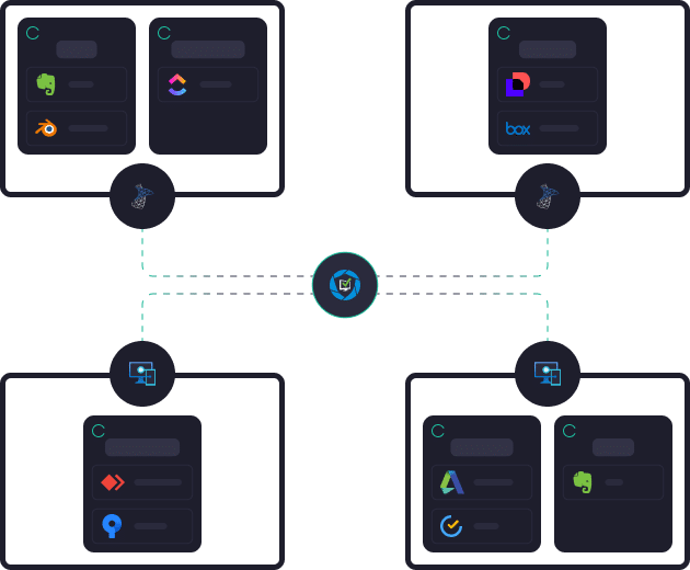 Automated Applications Hybrid Image