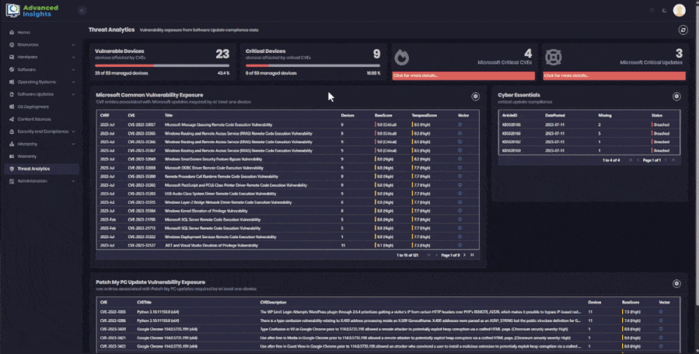 Advanced Insights Threat Analysis