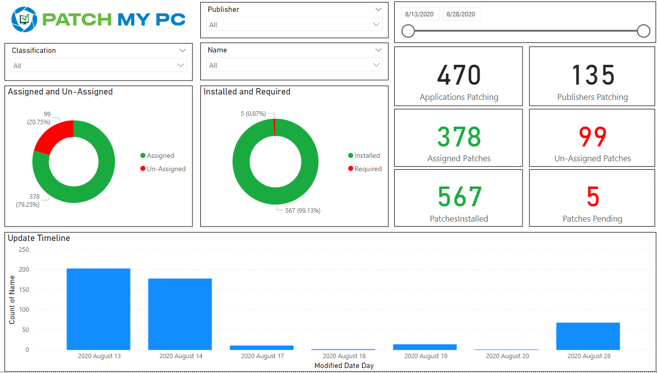 Intune Dashboard for Third-Party Updates