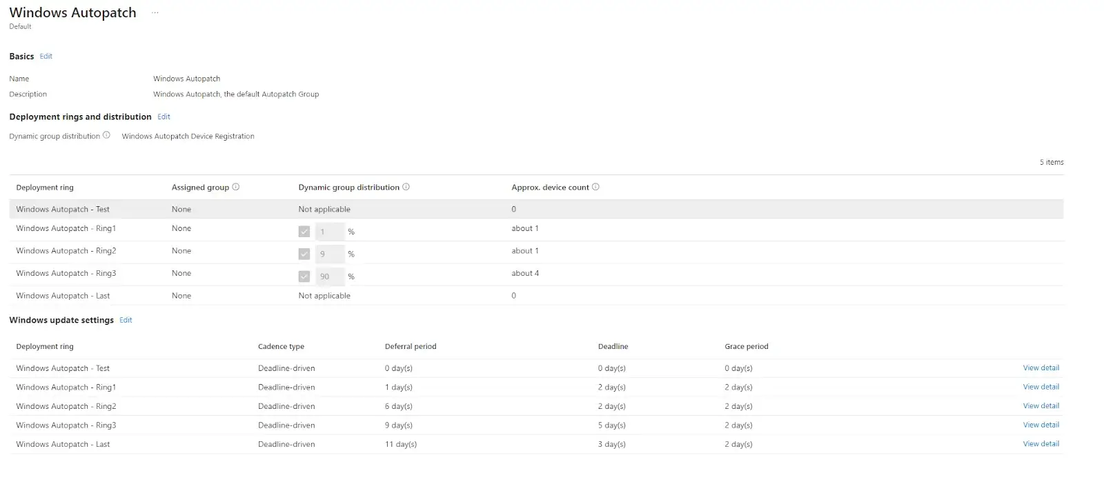 Breakdown of default deployment rings and Windows Update settings applied to those rings.