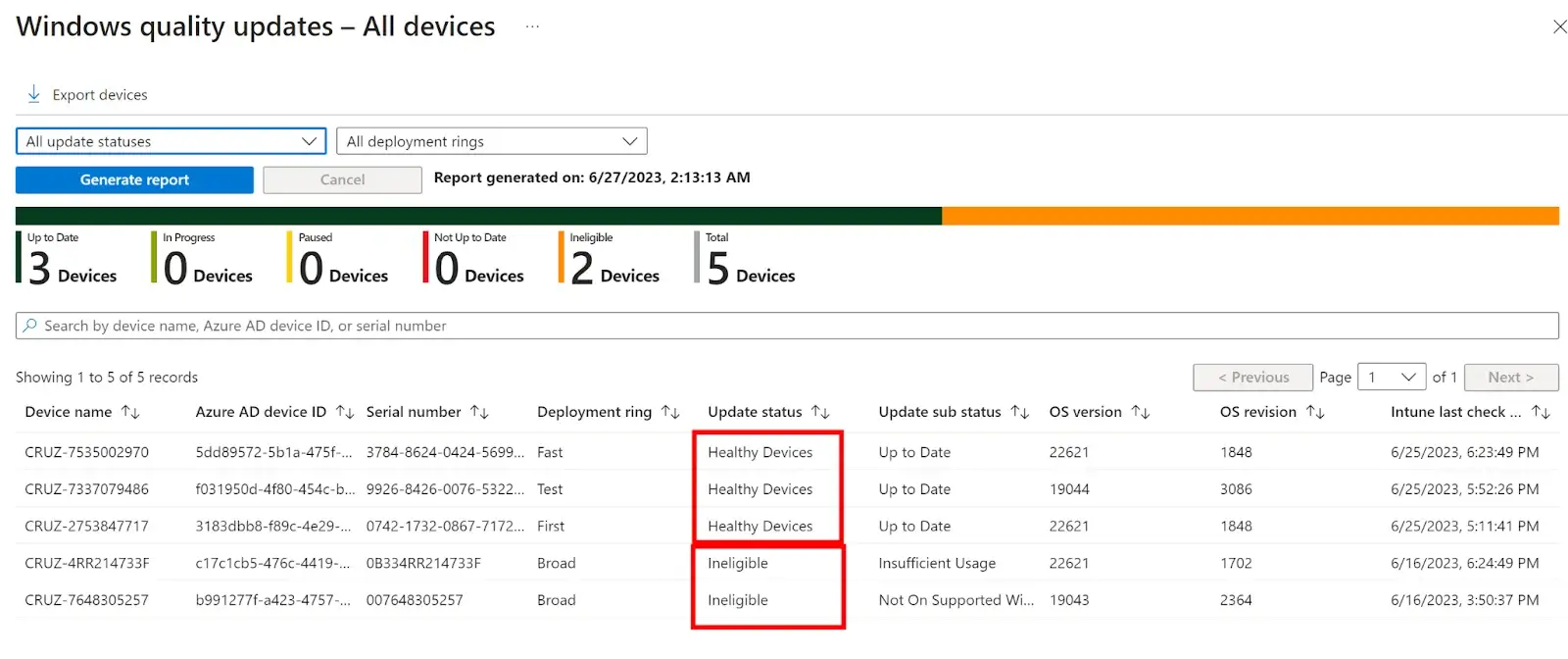 Detailed report view showing update statuses of Healthy and Ineligible devices.