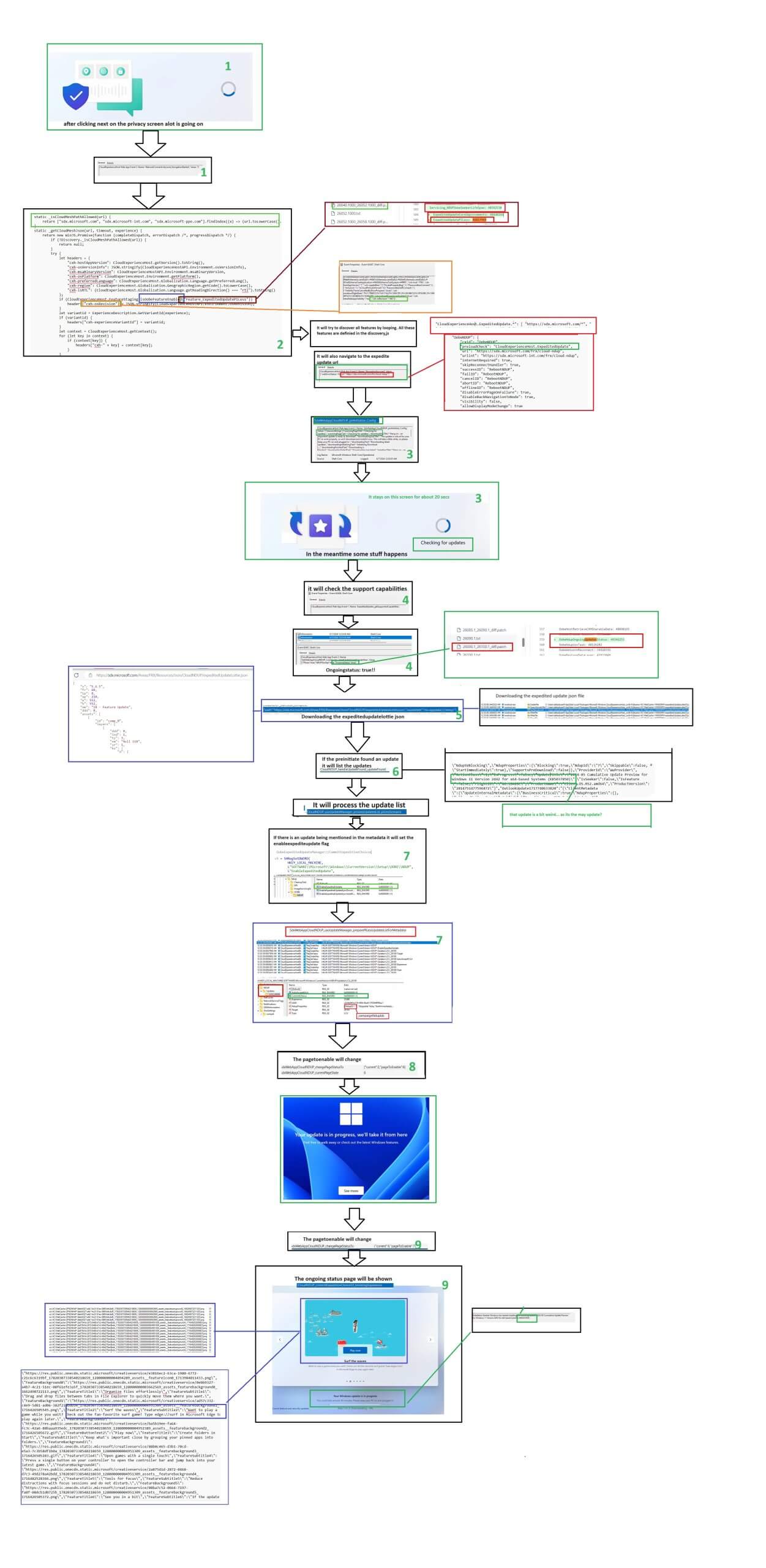 the Quality Updates During out-of-box experience flow