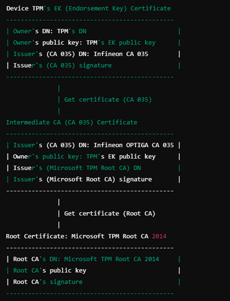 Walking the Infineon TPM certificate chain