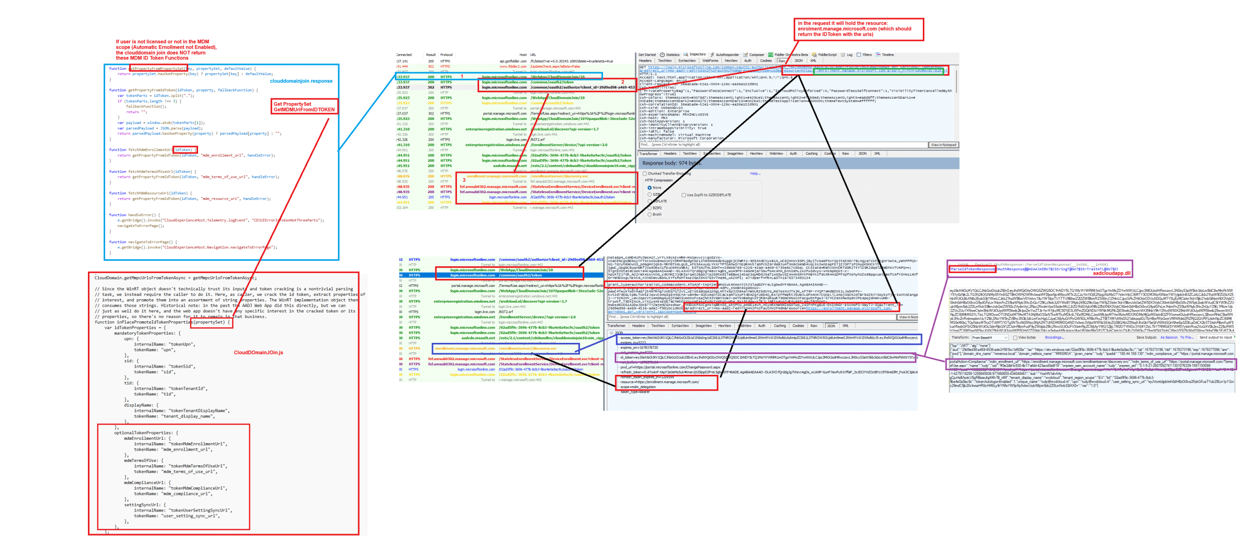 A fiddler trace showing how the mdm urls should be retrieved from the ID token with