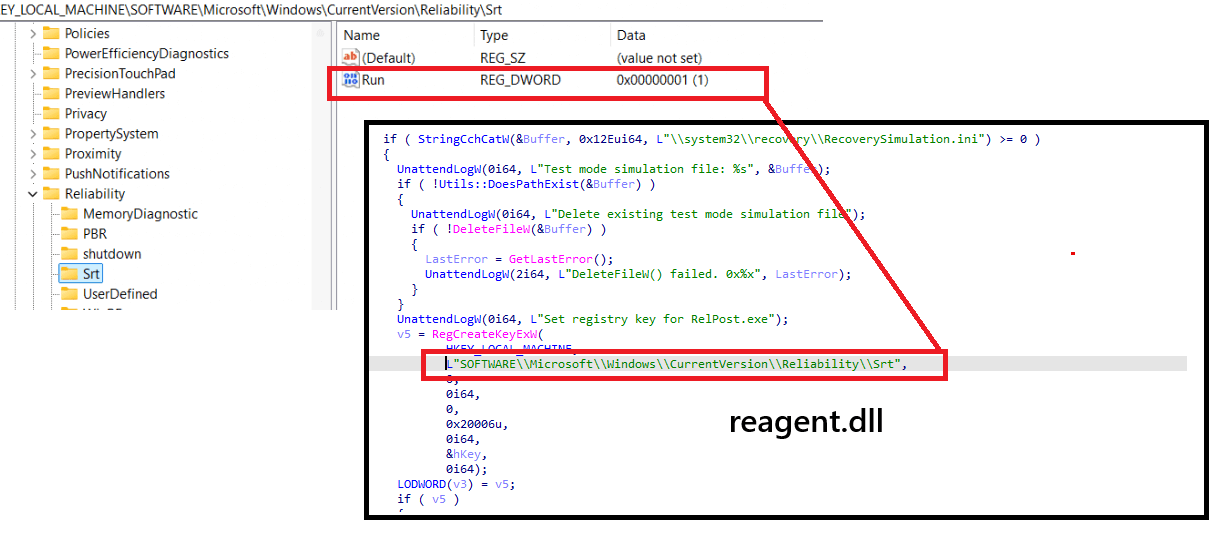 the run registry key will also be set when the /setrecoverytestmode  is executed