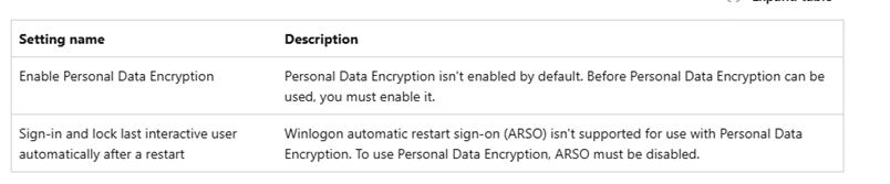 the Personal data encryption requirement: Automatic Restart Sign On