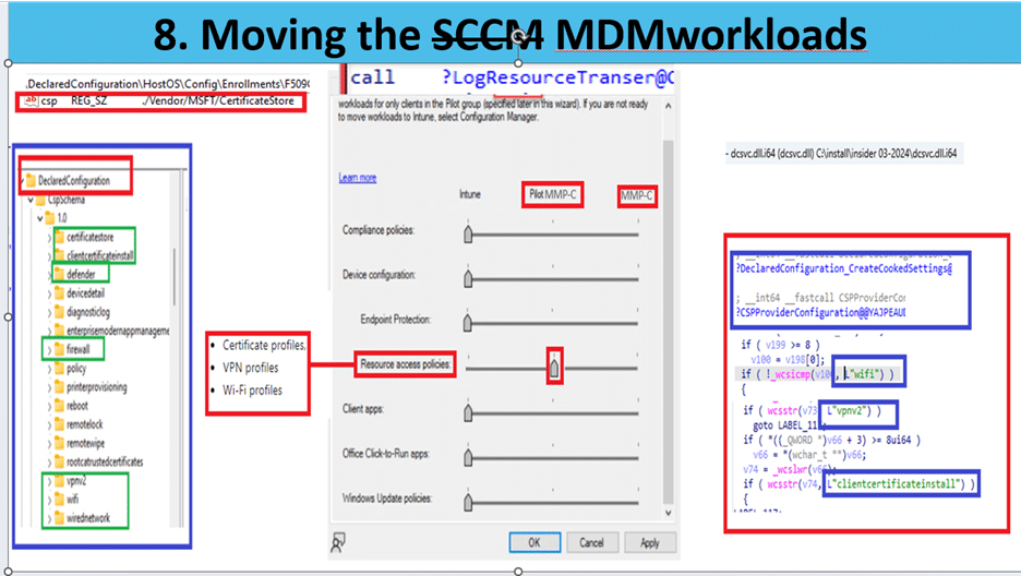 whats next to move to MMP-C