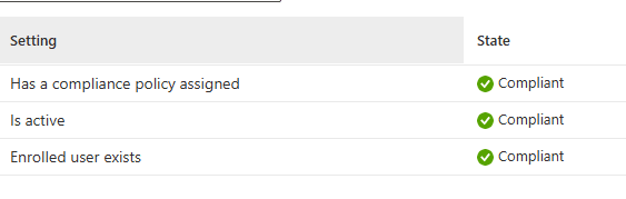 Intune’s Default Device Compliance Policy : is active / enrolled user exists
