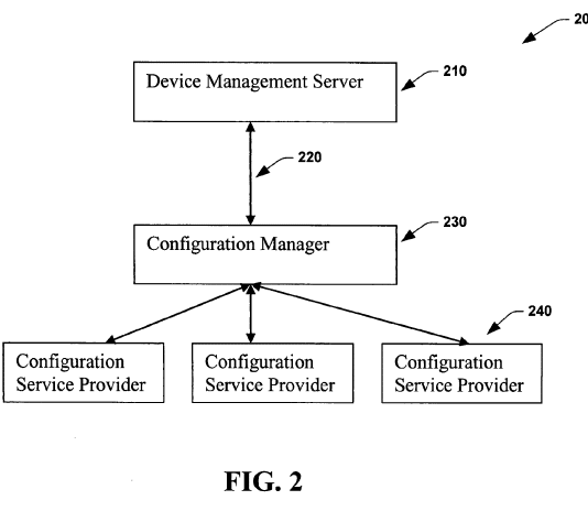 configuration service provider