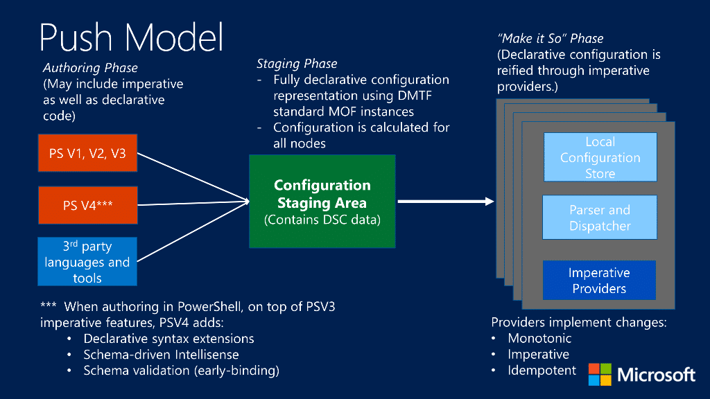 desire state configuration v3 (DSC v3)