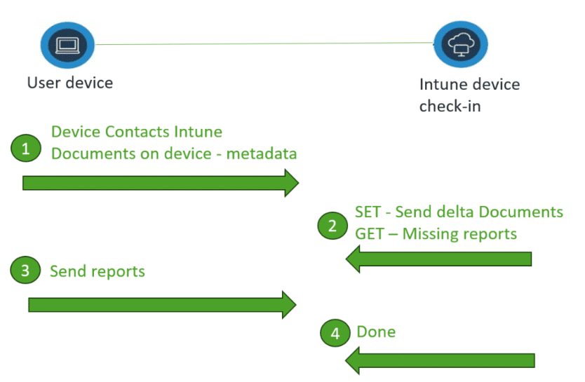 get-set windows declared configuration