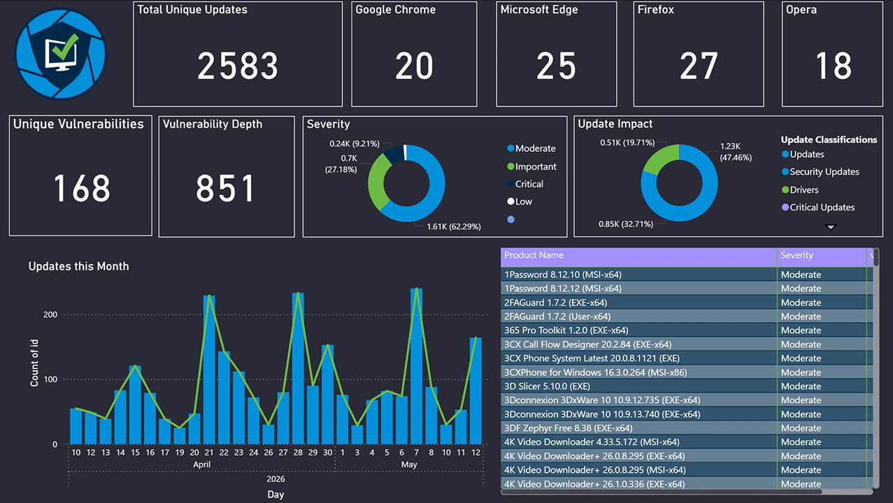 Patch Tuesday Support Group - May 2026 - Patch My PC