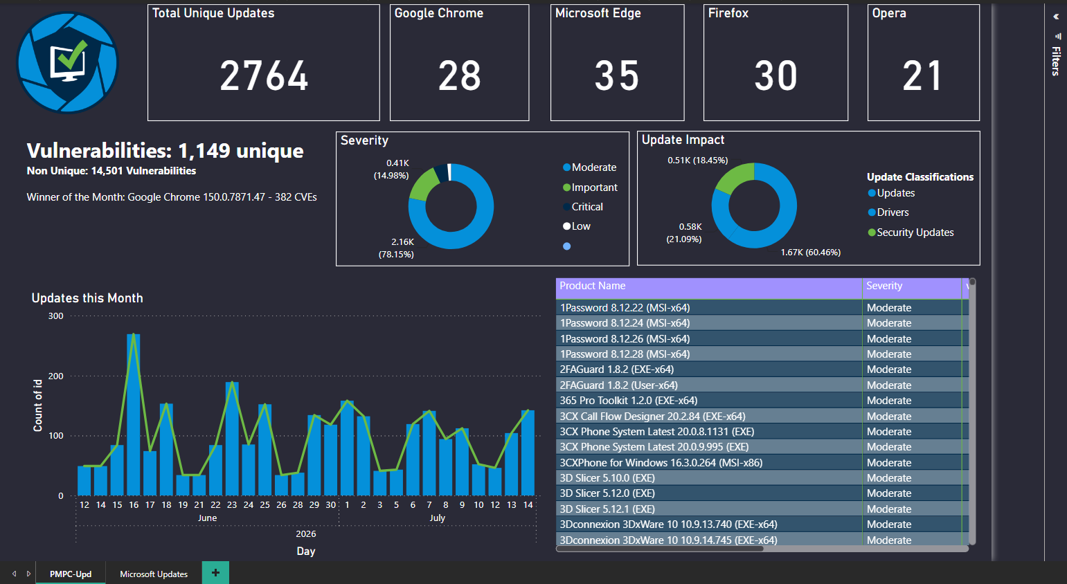 Patch Tuesday Support Group – July 2026 - Patch My PC