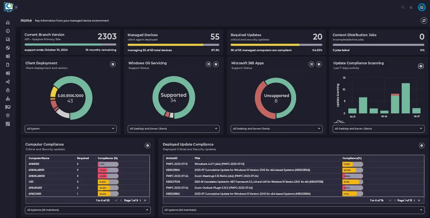 Advanced Insights Dashboard Home - Mobile