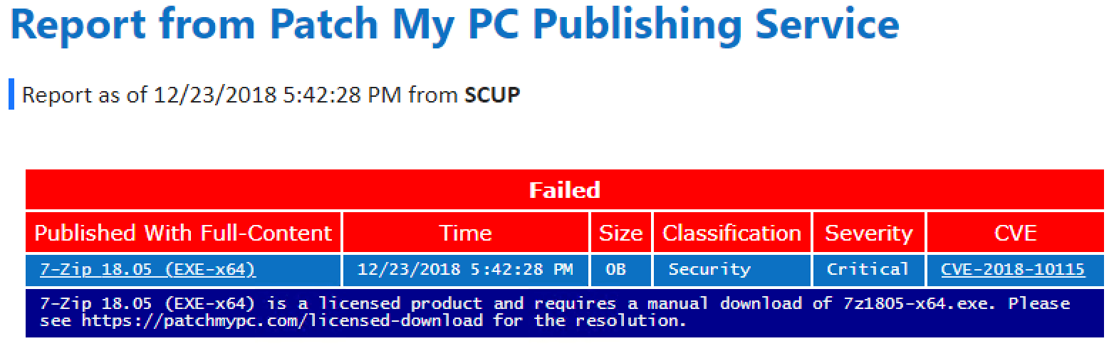 PatchMyPC Email Notification when Content Not Downloaded