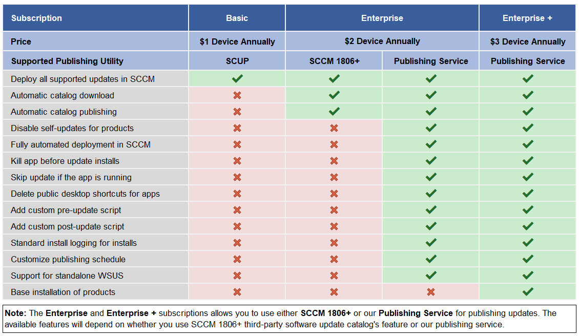 Patch My Pc Patch Management Made Easy - request a quote