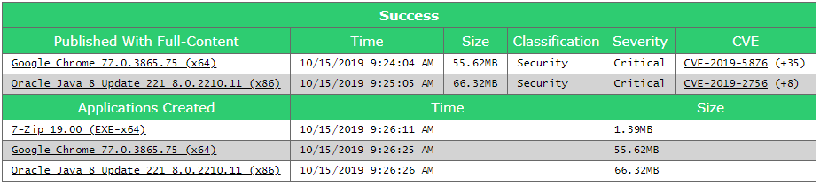 Patch My PC Email Report from Publishing Service