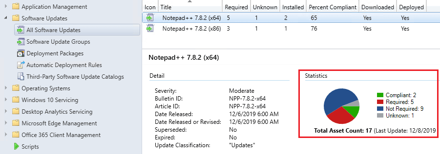 SCCM Statistics Chart for a Third-Party Software Update