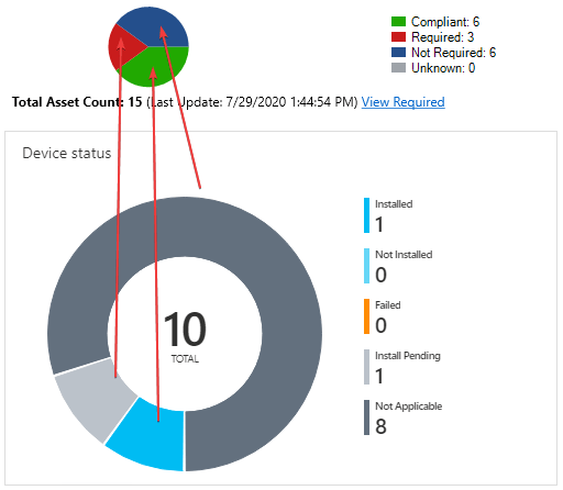 Intune Update Compliance Chart