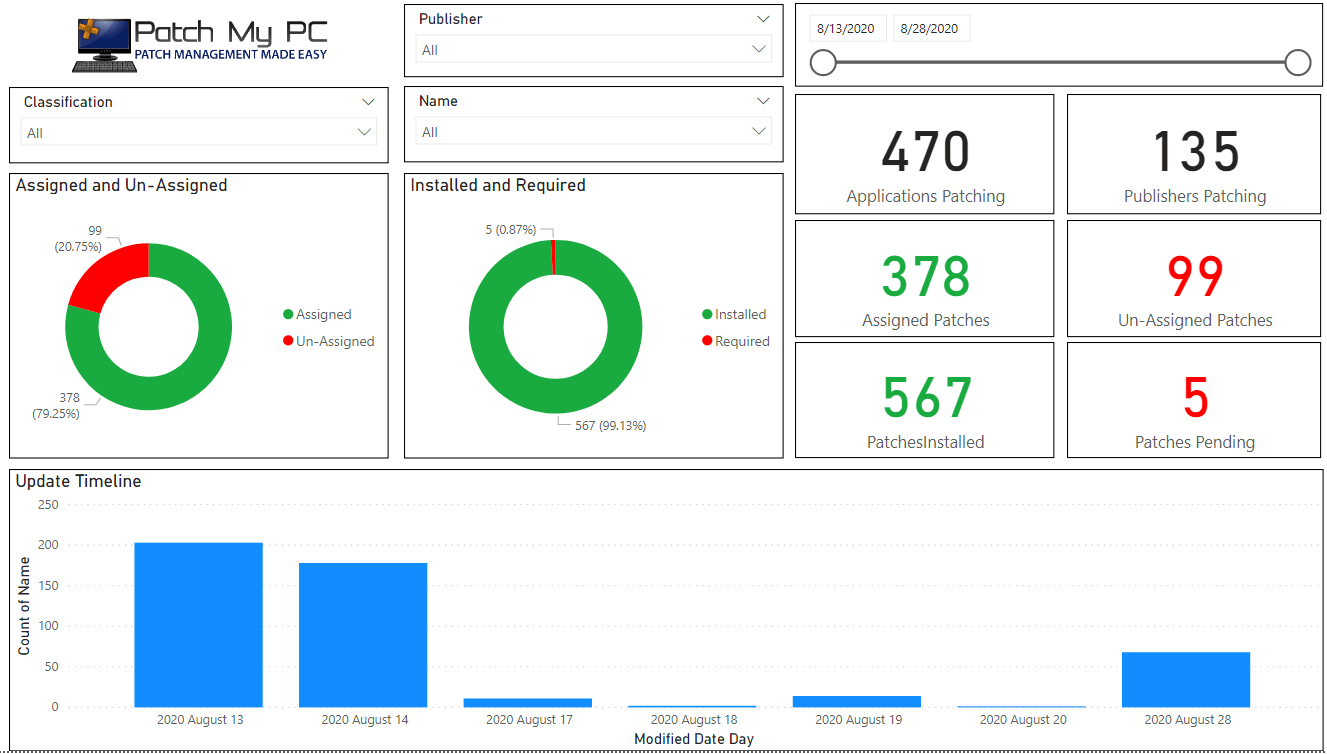 Intune Dashboard for Third-Party Updates