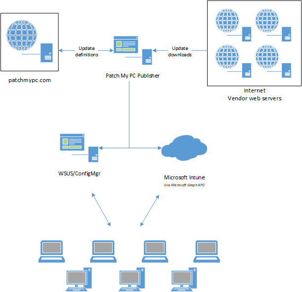 patchmypc application list