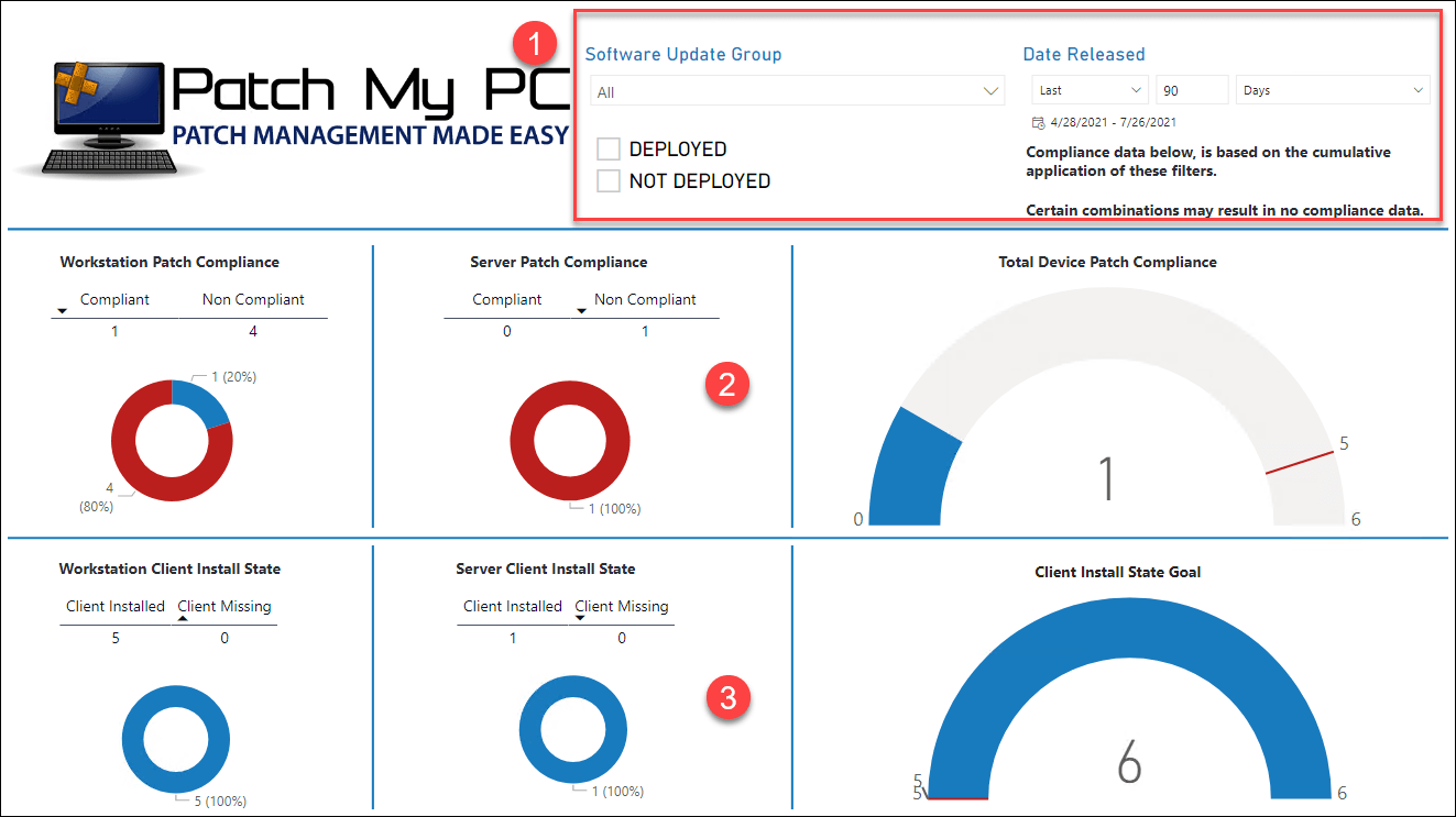 Free Power BI Report for Microsoft and ThirdParty Updates in Configuration Manager Patch My PC