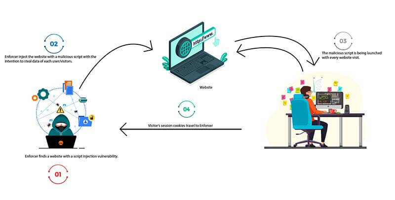 Cross-Site Scripting XSS Diagram