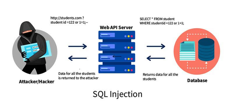 Securing Developer Tools: OneDev Remote Code Execution