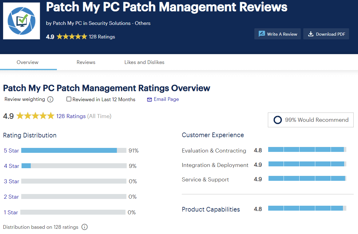 Patch My PC Management Ratings