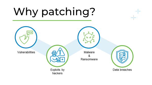 What patching can protect you from
