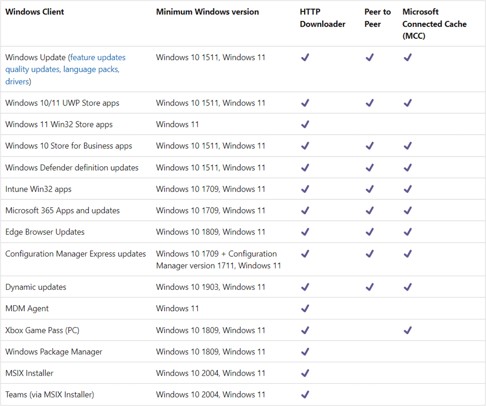 Caching technologies available to different workloads