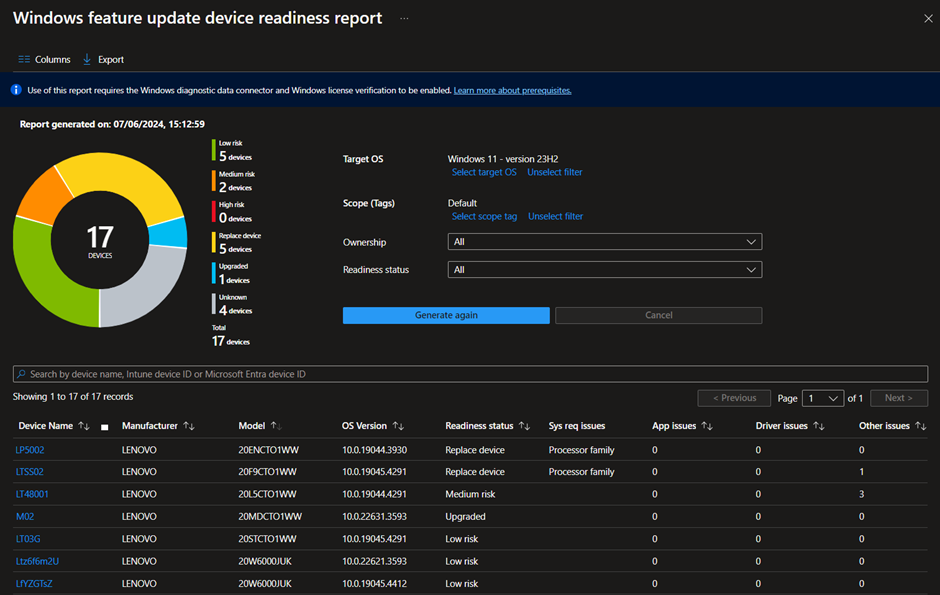 Windows feature update device readiness report – summary