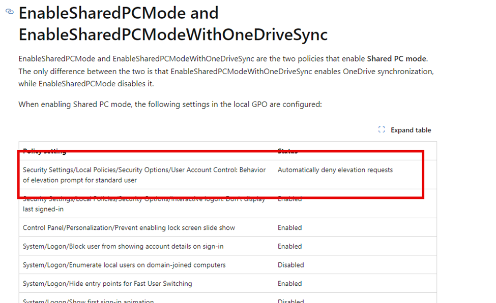 the documentation from the enablesharedpcmode is telling us that it would also configure a policy to automatically deny elevation requests