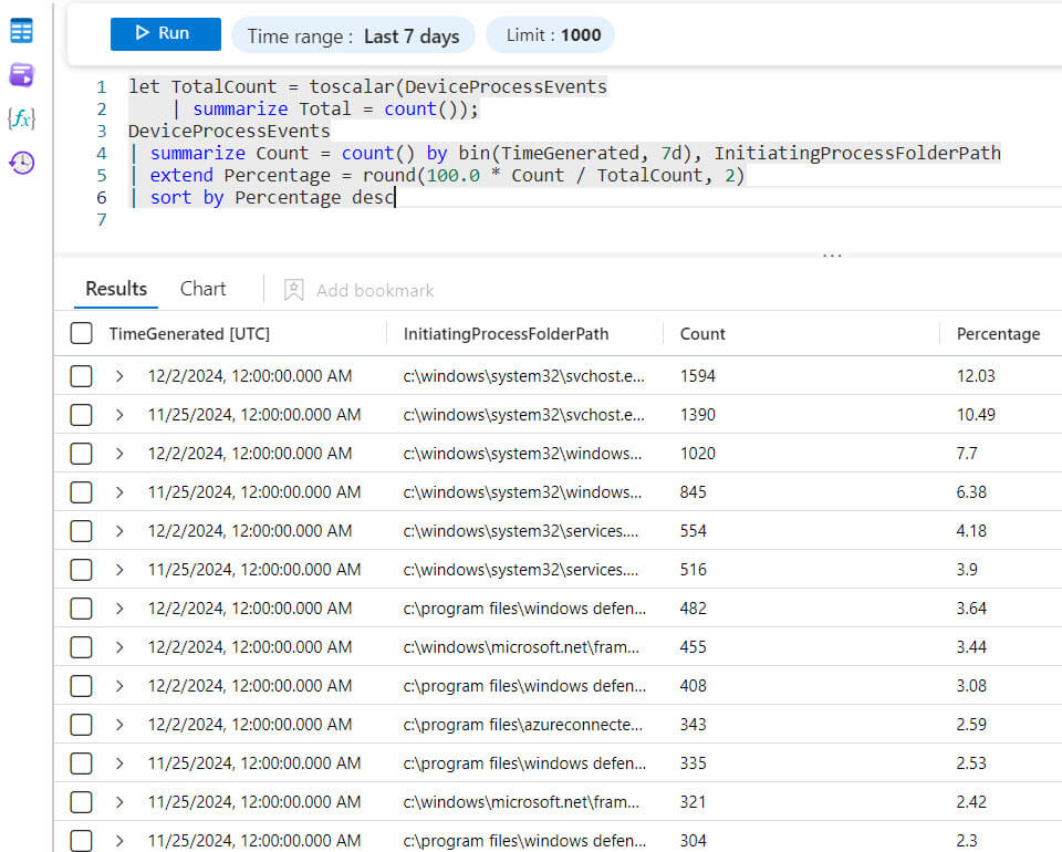 Optimizing Azure Sentinel Log Ingestion for Intune Customers using the Defender XDR Connector