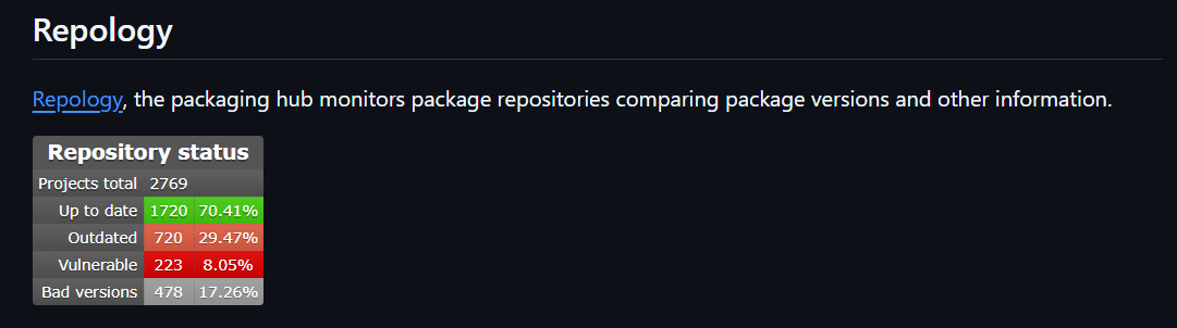Repology vulnerability status for WinGet repository