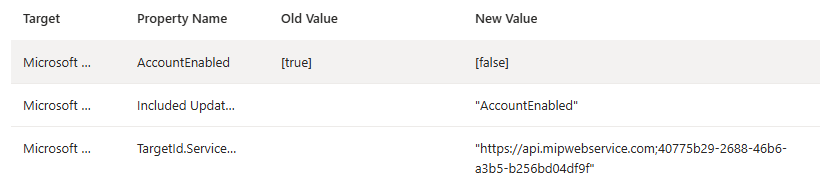 accountenabled false